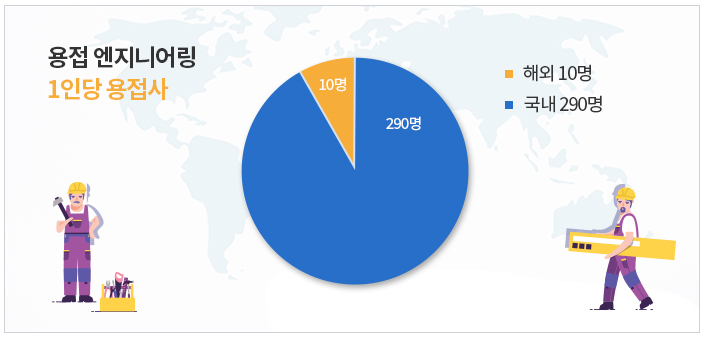 진로정보